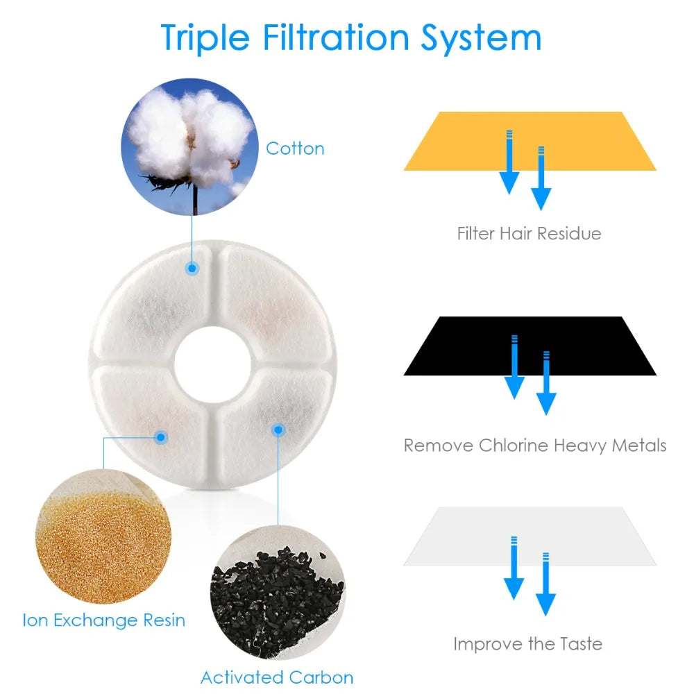 HydroPet Flow – Fuente de agua de acero inoxidable